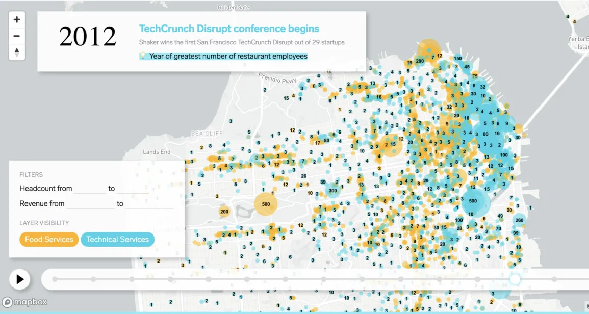 Map of San Francisco Bay area with blue dots representing technical services companies and orange dots representing food services companies in the year 2012. There are roughly equally as many food companies as there are technical companies shown on the map. There is a box at the top of the image that says: "TechCrunch Disrupt conference begins. Shaker wins the first San Francisco TechCrunch Disrupt out of 29 startups. Year of greatest number of restaurant employees."